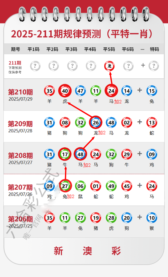 澳門今晚9點30分開獎結果：權威速查與必知技巧全攻略