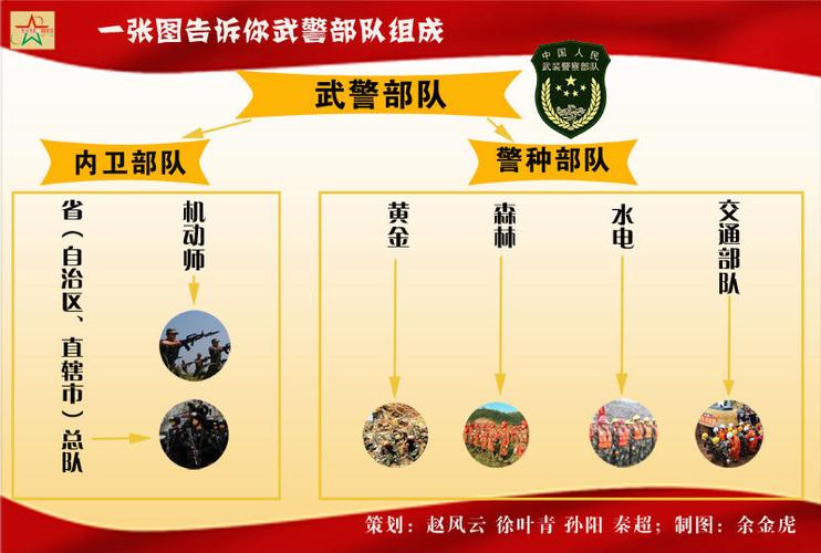 邊境奇遇記:解碼中國人民武裝警察部隊(duì)組織機(jī)構(gòu)圖的深層邏輯