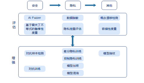 77777888888免費(fèi)管家:深度解析這款免費(fèi)智能管家的高效價(jià)值與使用攻略