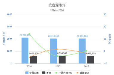 奇遇澳門龍門:探秘新澳門免費(fèi)精準(zhǔn)龍門客棧管家婆的智慧