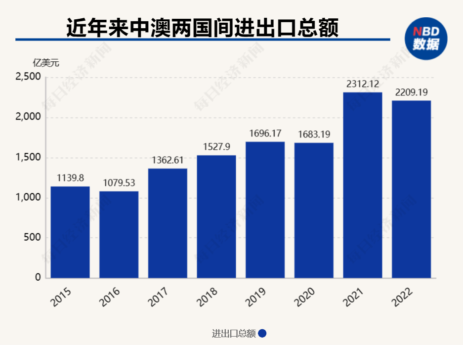 澳門管家婆100中澳:深度洞察中澳市場商機(jī)與挑戰(zhàn)的全攻略