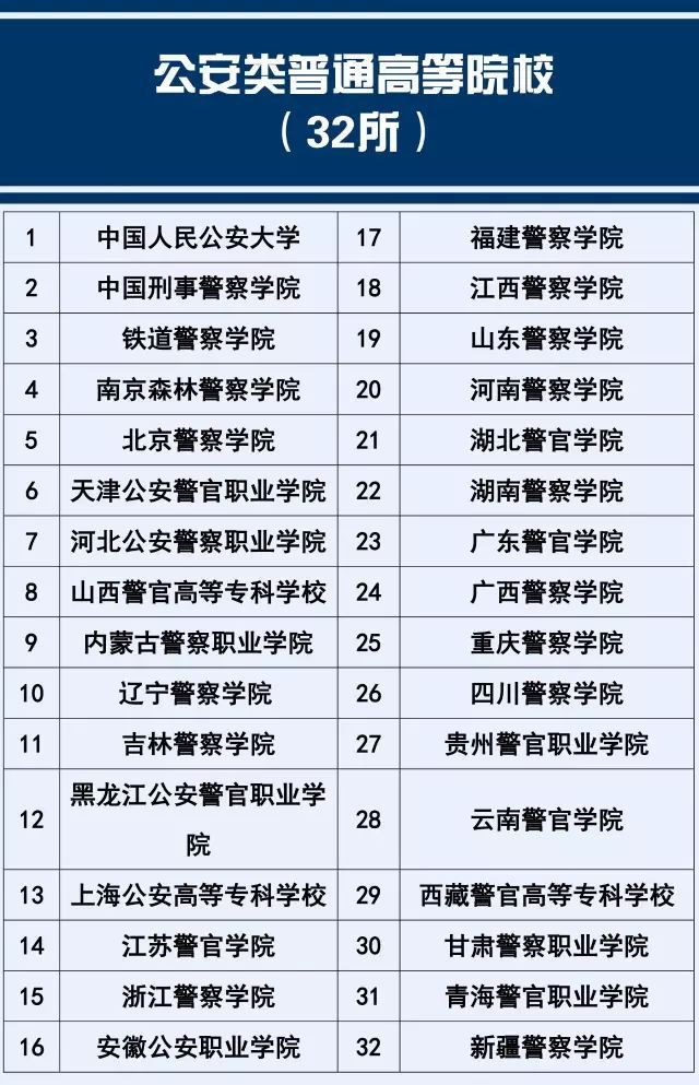《十大警校公認(rèn)的鐵飯碗:職業(yè)前景場(chǎng)景聚合與價(jià)值多元勾勒》