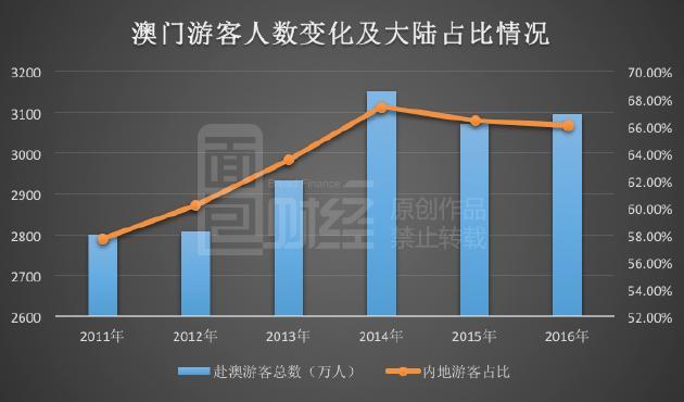 時(shí)空回響：邂逅2025澳門資料大全,正版資料查詢的未來(lái)奇遇