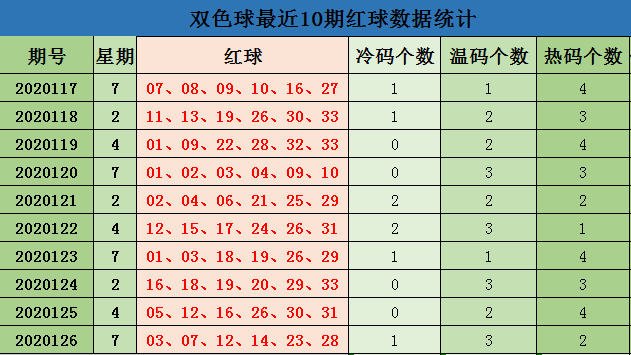 深度解析:新澳門平特一肖100期開獎結果查詢表精要與趨勢預測全攻略