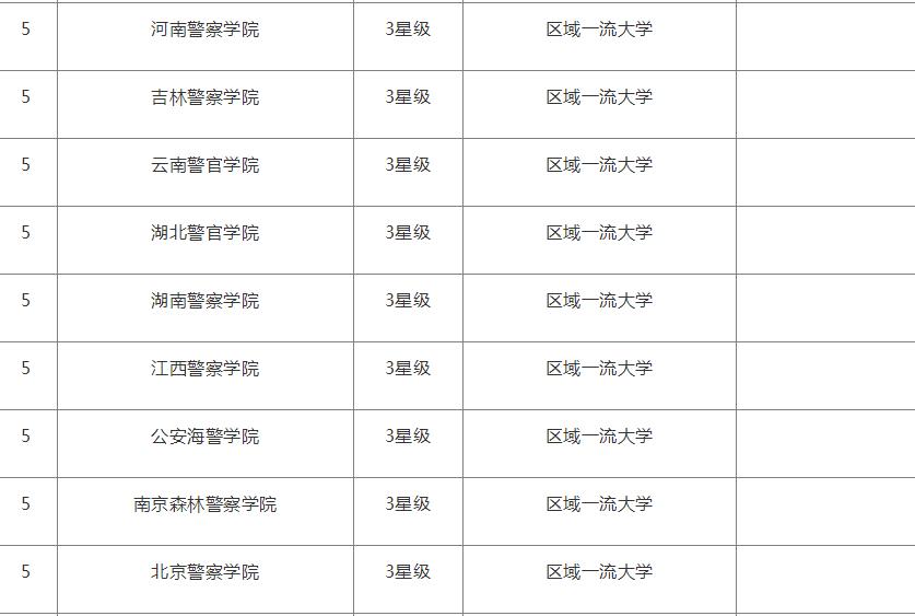 未來警察的抉擇:老王與小杰的警校入學(xué)奇遇與院校盤點