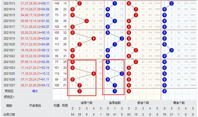 深度解析“新奧精準(zhǔn)免費(fèi)提供港澳彩”:數(shù)據(jù)驅(qū)動(dòng)的價(jià)值與利用策略
