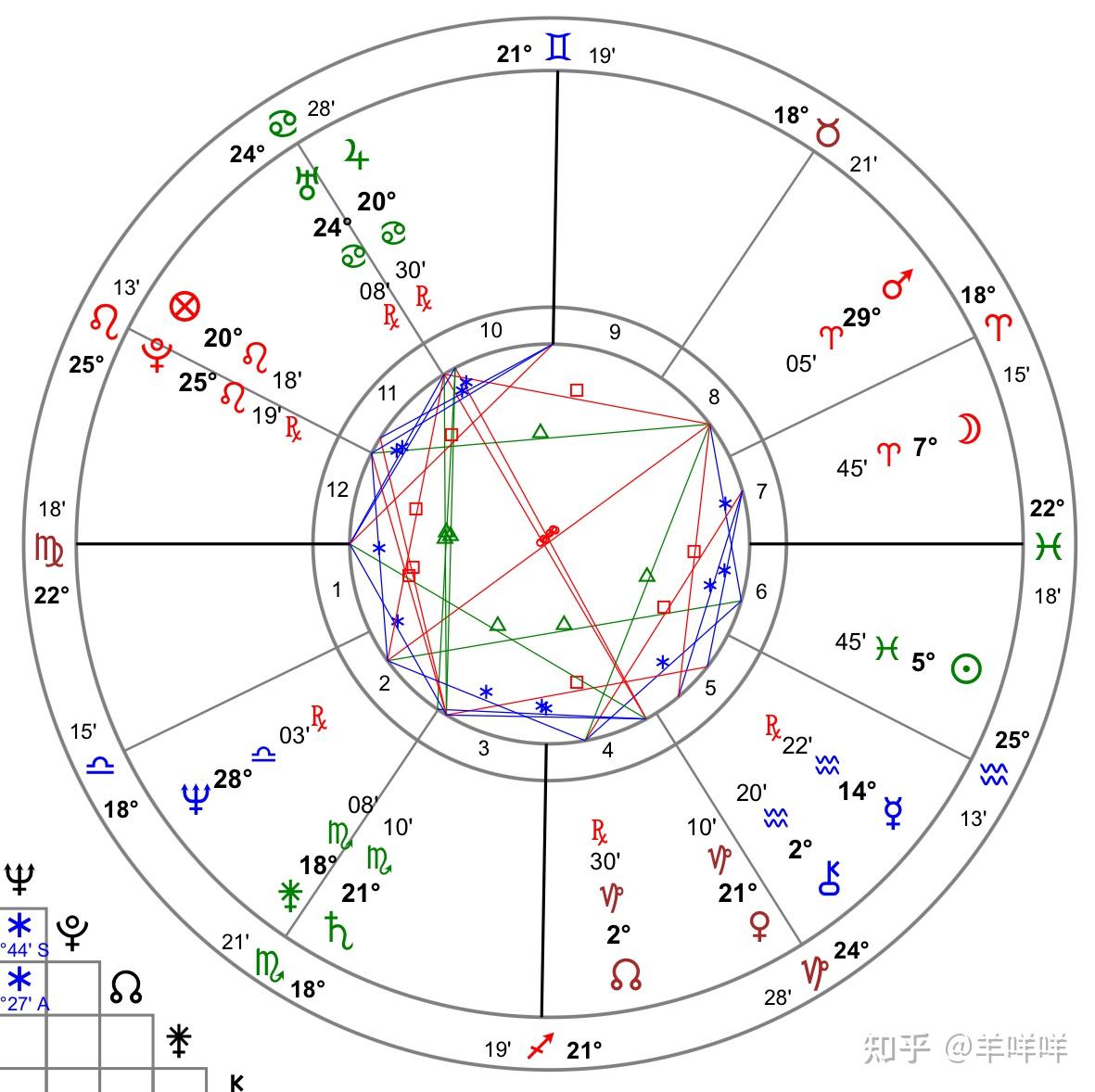 洛杉磯午后的咖啡館:探討鄭爽可以在美國(guó)待幾年的法律邊界與生活軌跡