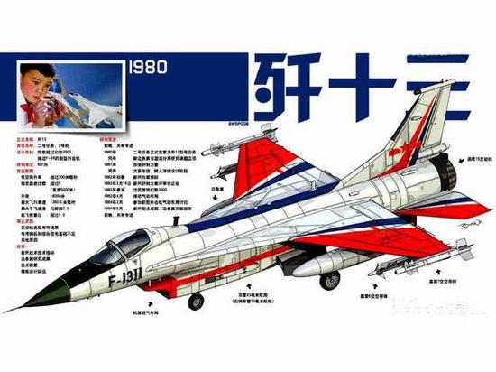 殲13百科深度解析:揭秘中國未來戰(zhàn)機(jī)概念與技術(shù)猜想