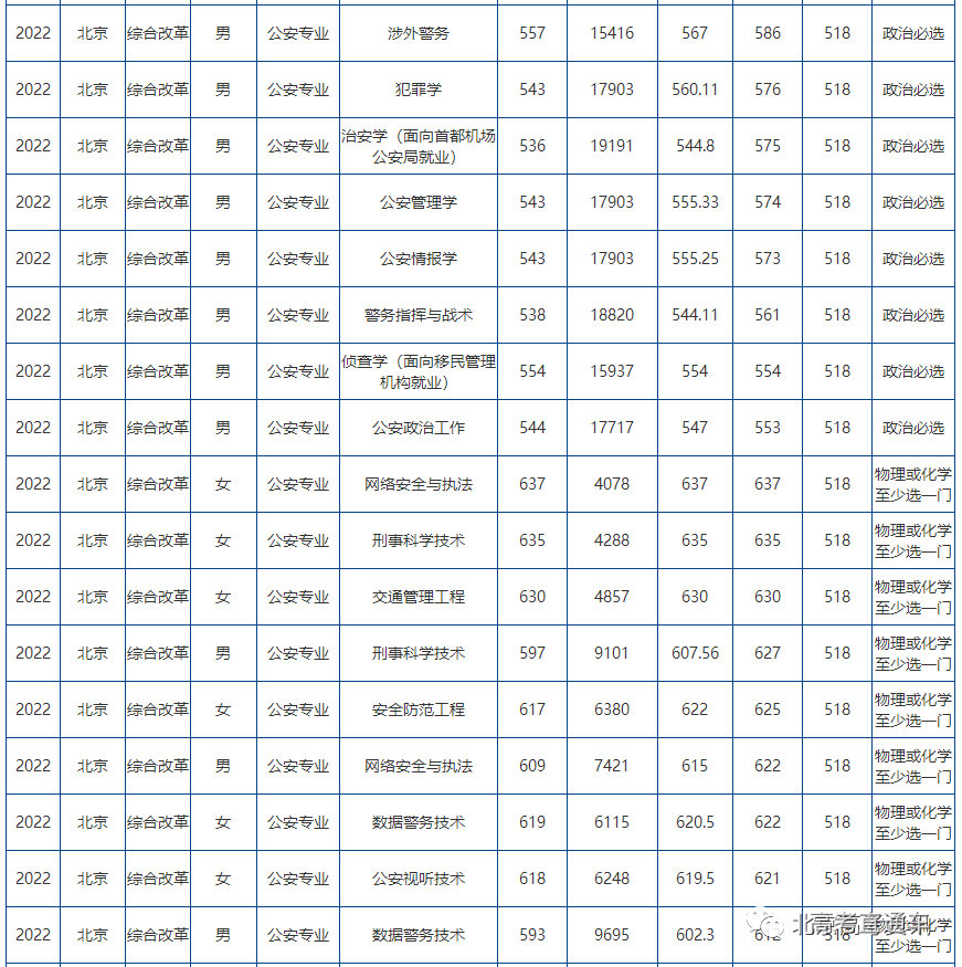 時光回溯的對話:洞悉警官學(xué)院2024年招生分?jǐn)?shù)線的奧秘