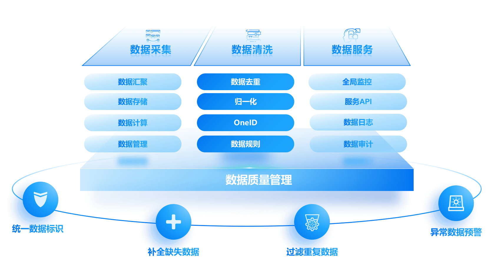 深度解析:7777788888管家婆四肖八碼在企業(yè)數(shù)據(jù)管理中的應(yīng)用與挑戰(zhàn)