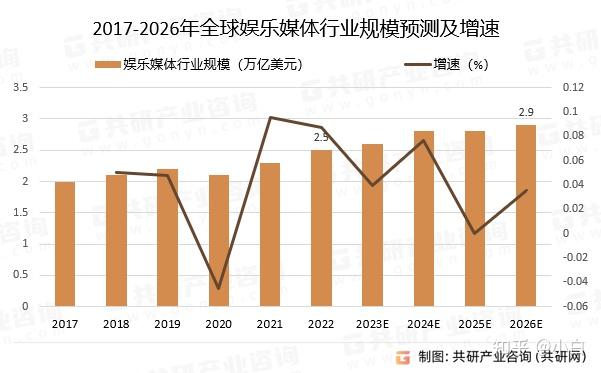 時空對話：探尋中國內(nèi)地娛樂圈代表人物的文化星圖