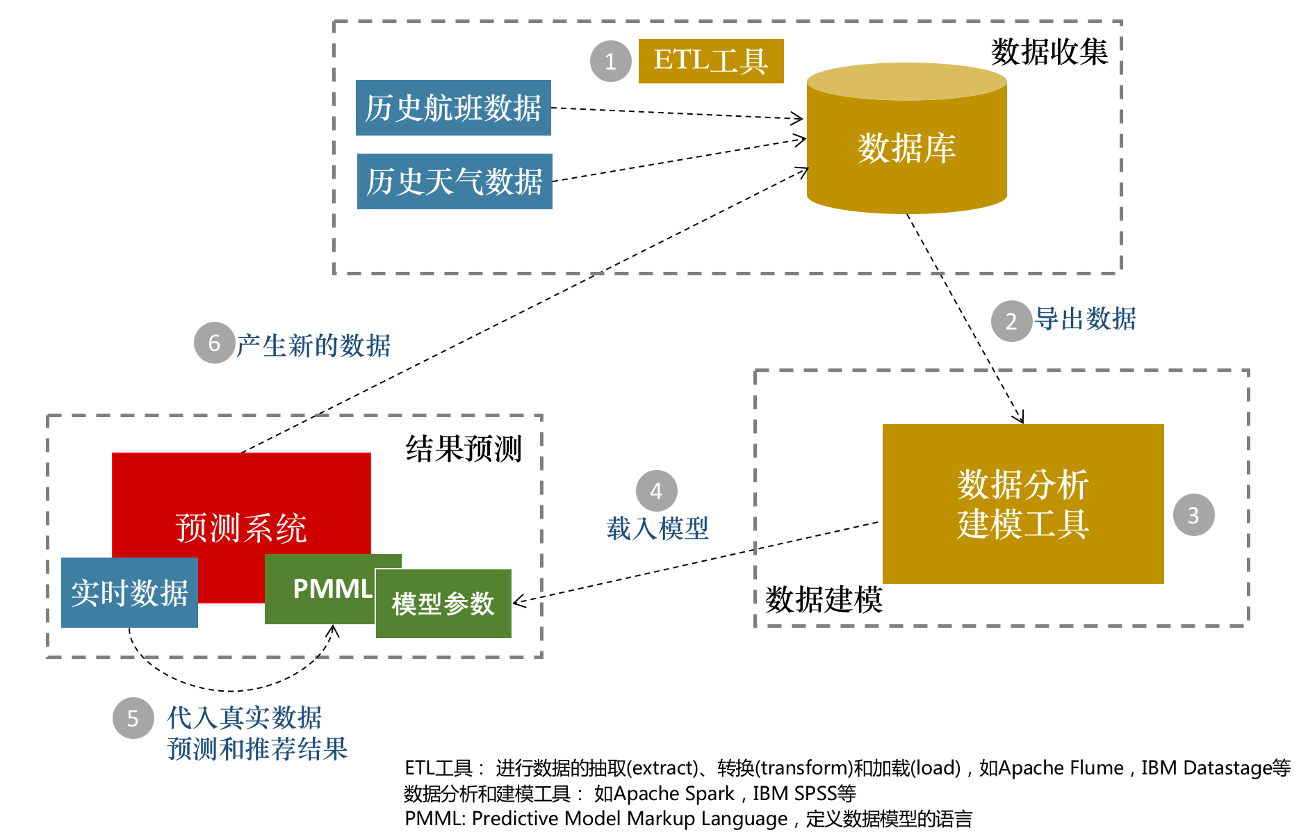 澳門管家婆100%精準:深度解析其核心奧秘與應用實踐
