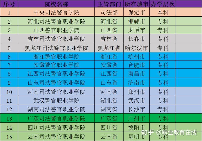 未來警察的抉擇：老王與小杰的警校入學(xué)奇遇與院校盤點
