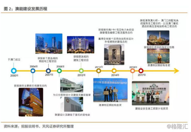 2005年澳門天天開好:深度解析輝煌時(shí)代的經(jīng)濟(jì)騰飛與社會(huì)變遷