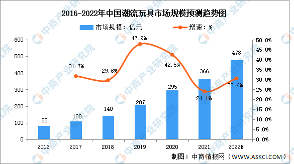 星空迷彩手辦的多元勾勒：文化價(jià)值與市場(chǎng)潛力的特寫訪談