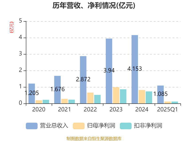 2025全年免費(fèi)資料開(kāi)獎(jiǎng)結(jié)果深度解析：獲取、辨別與應(yīng)用全攻略