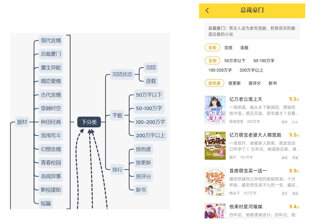 《重生之明星收割機》深度解析：逆襲娛樂圈的爽文閱讀指南