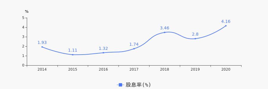 2025新澳期期期權(quán)威指南:深度解析未來趨勢與應(yīng)對(duì)策略