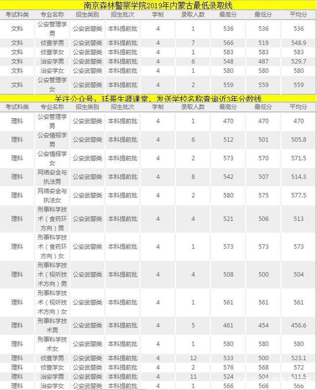 邊境的召喚:一堂關(guān)于內(nèi)蒙古警校2025年招生計(jì)劃的志愿課