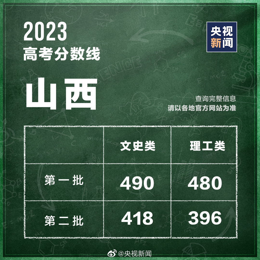 白鹿高考100分：深度解讀明星學(xué)業(yè)成績關(guān)注度與高考真相