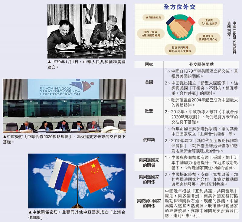 中國外交部部長:深度解析國家外交策略與國際影響