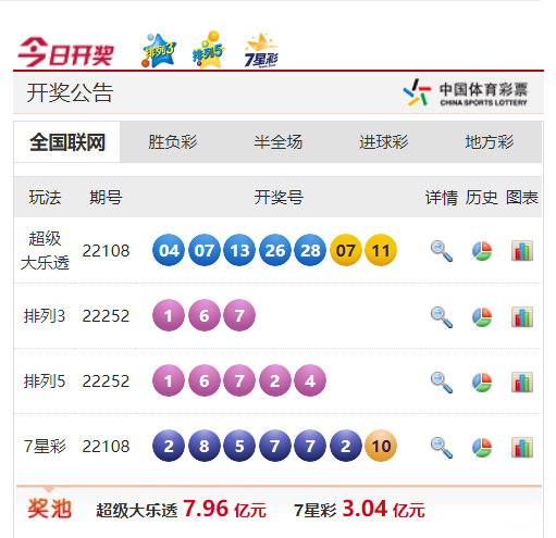 2025新奧天天開獎(jiǎng)記錄深度解析：未來數(shù)據(jù)查詢與官方解讀全攻略