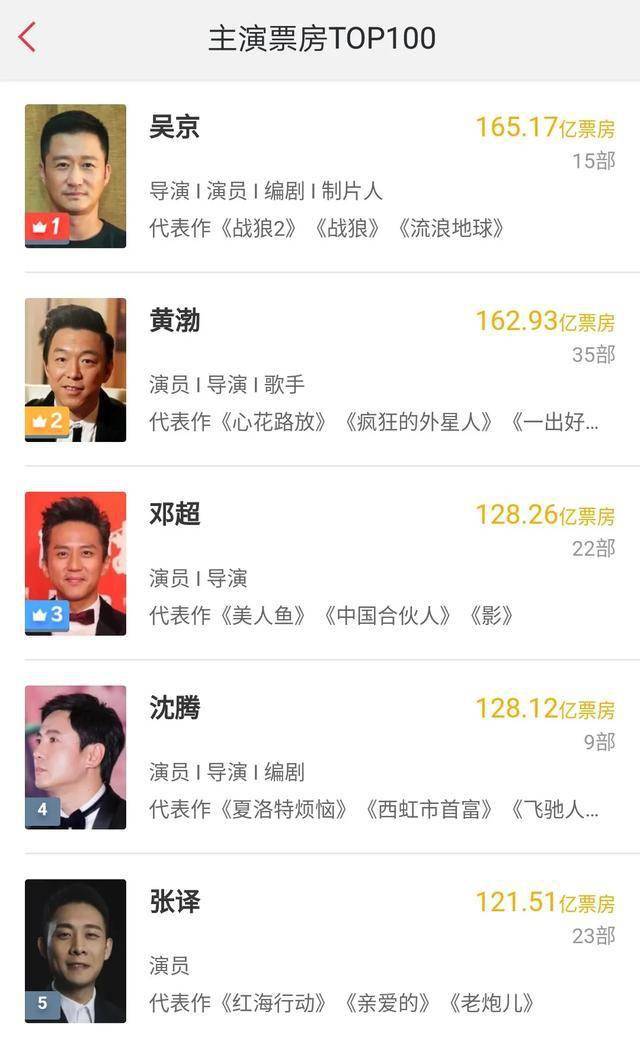 時空對話:探秘2016年鄧超人氣火爆的幕后奇遇