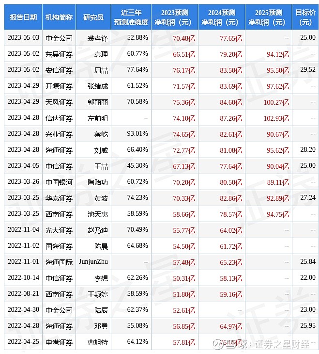 2025新奧天天開(kāi)好彩新奧彩免費(fèi)：深度解讀與獲取指南，掌握先機(jī)！