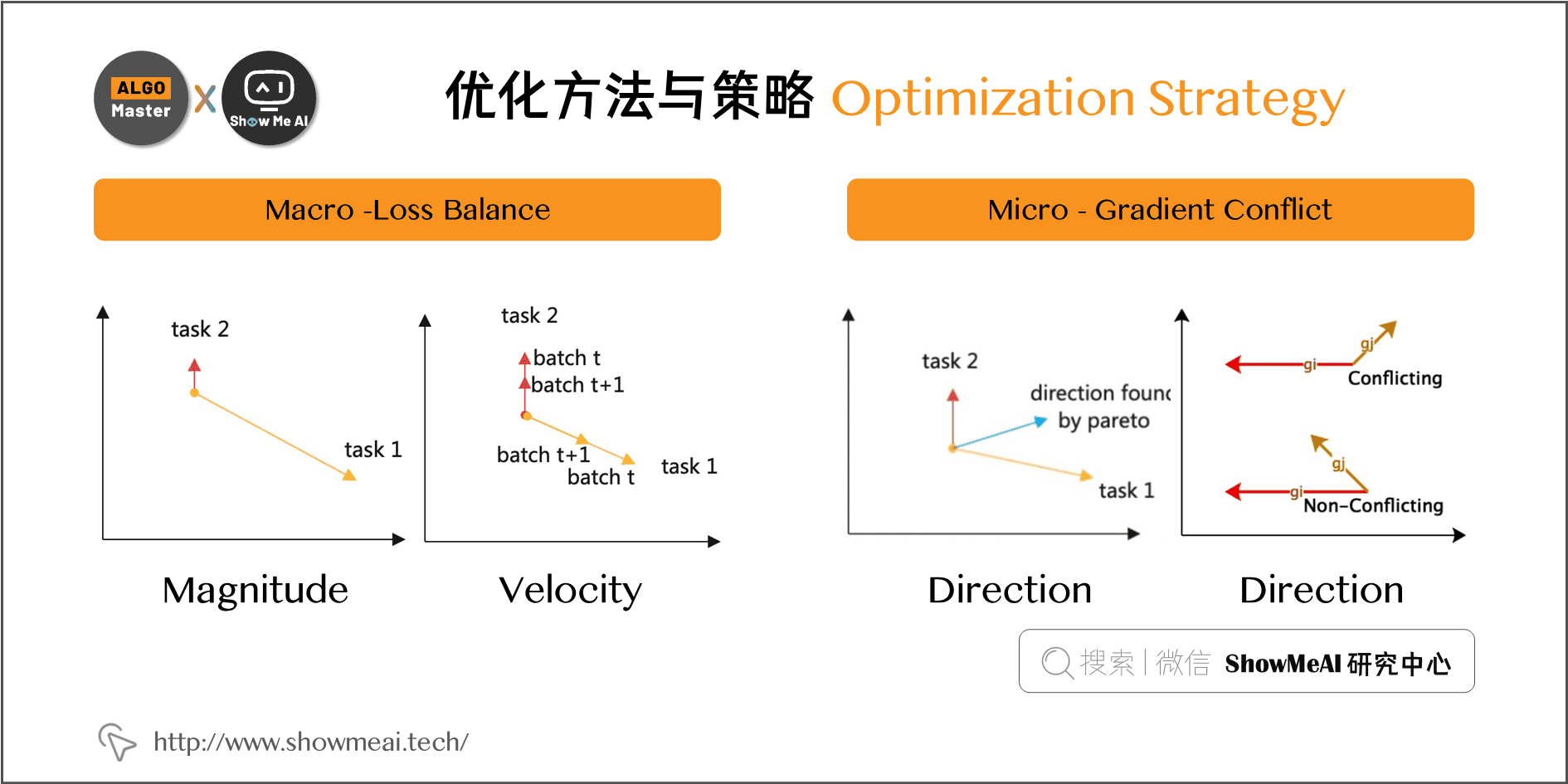 2025年澳門(mén)王中王100%的資料深度解析：掌握未來(lái)趨勢(shì)的秘訣與高效策略