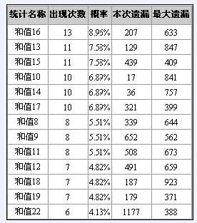 深度解析新澳天天開(kāi)獎(jiǎng)資料大全94期：權(quán)威數(shù)據(jù)與分析指南