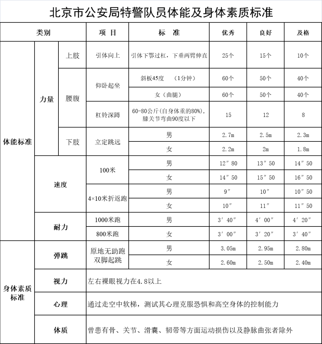中國人民武裝警察部隊特種警察學院2023錄取分數(shù)線深度解析：報考全攻略