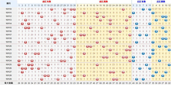 2025新奧天天開獎(jiǎng)記錄深度解析：查詢方法、數(shù)據(jù)價(jià)值與注意事項(xiàng)全攻略
