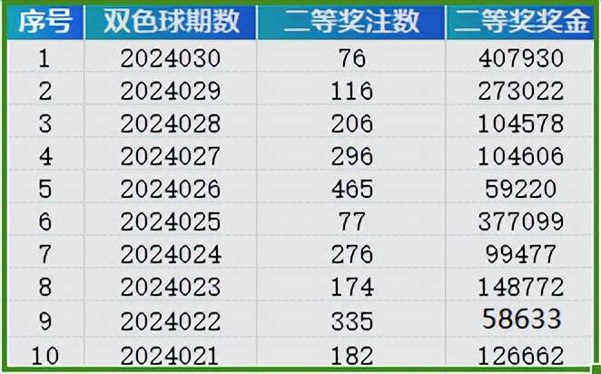 2025新澳天天彩免費大全:深度解析與獲取攻略