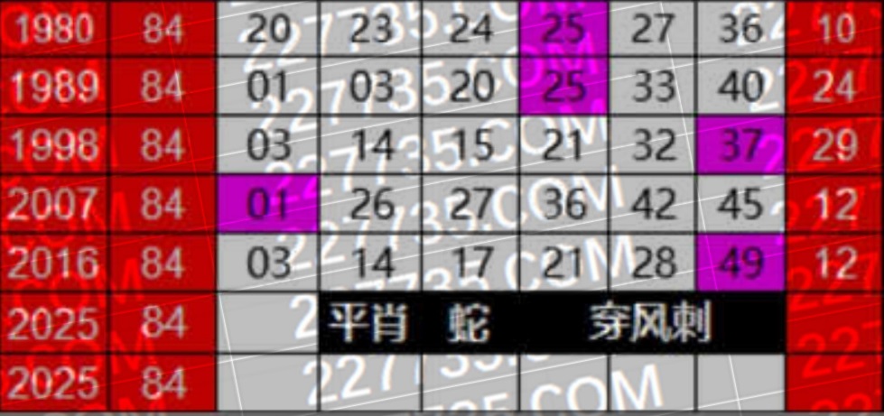 新澳門(mén)平特一肖開(kāi)獎(jiǎng)記錄深度解析:把握歷史數(shù)據(jù),探尋潛在規(guī)律