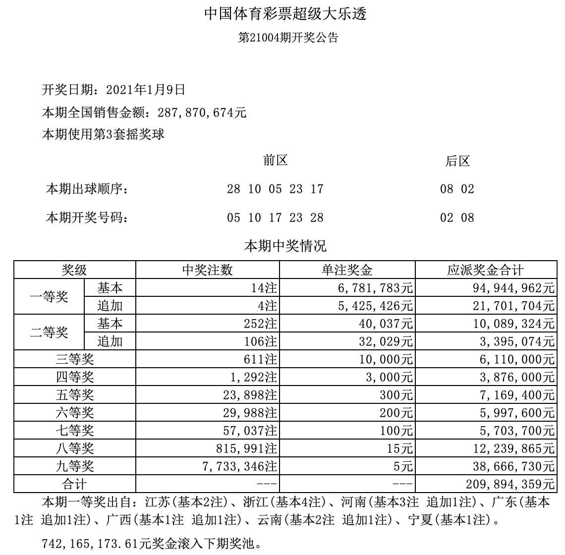 新澳門開獎結(jié)果記錄歷史