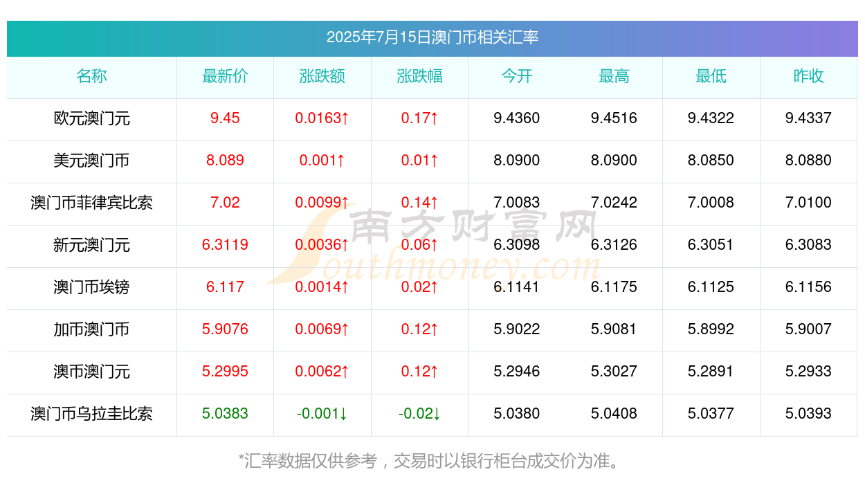 澳門彩票開獎(jiǎng)結(jié)果查詢，探索未來的彩票世界（2025年展望），澳門彩票未來展望，開獎(jiǎng)結(jié)果查詢與2025年發(fā)展藍(lán)圖探索