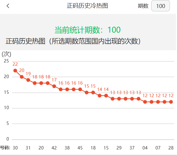 新澳門2025年開獎記錄深度解析，澳門未來開獎趨勢預(yù)測與深度解析，揭秘新澳門2025年開獎記錄