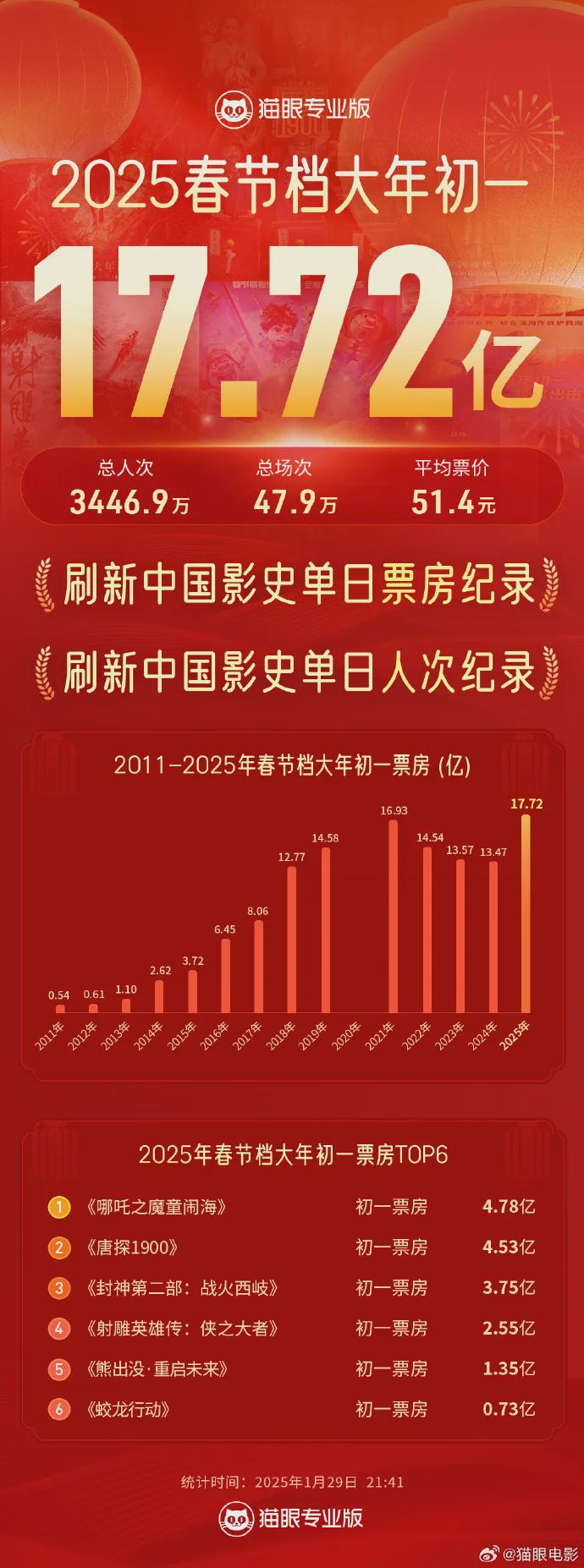 探索2025港彩開(kāi)獎(jiǎng)歷史記錄，數(shù)據(jù)與趨勢(shì)分析，港彩開(kāi)獎(jiǎng)歷史記錄深度解析，數(shù)據(jù)、趨勢(shì)與2025展望