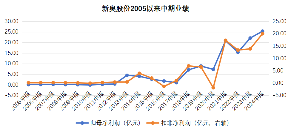探索未知，揭秘新奧歷史開獎結(jié)果 2025年回顧與展望，揭秘新奧歷史開獎結(jié)果，回顧與展望 2025年未知探索之旅