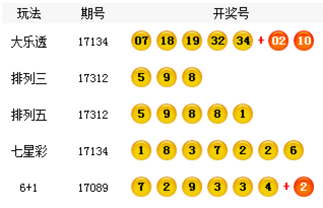 7777788888王中王開獎最新玄機(jī)