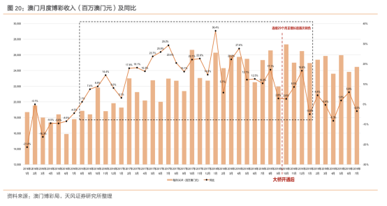 新澳門中期期期準(zhǔn)，探索與前瞻，澳門未來中期發(fā)展趨勢，探索與前瞻