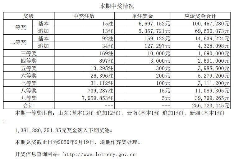 揭秘新奧天天開獎(jiǎng)記錄，探尋未來的幸運(yùn)之門（2025新奧彩票展望），揭秘新奧天天開獎(jiǎng)記錄，探尋未來幸運(yùn)之門與2025新奧彩票展望