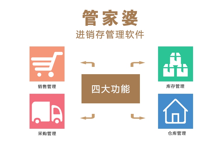 探索免費(fèi)管家婆網(wǎng)，一站式服務(wù)與數(shù)字時代的商業(yè)智慧，免費(fèi)管家婆網(wǎng)，數(shù)字時代的商業(yè)智慧與一站式服務(wù)探索