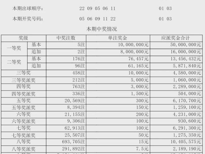 新澳門開獎結果記錄歷史，澳門開獎結果記錄歷史簡介