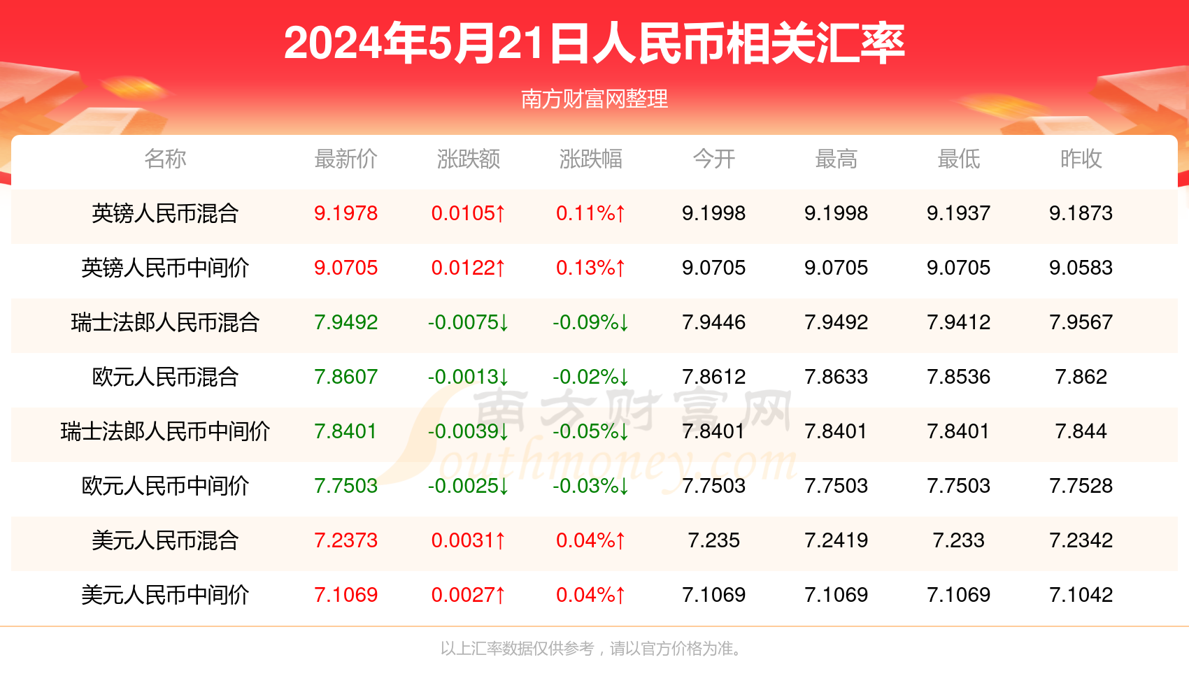 新澳門彩最快開獎(jiǎng)記錄，探索與解析，澳門新彩開獎(jiǎng)記錄解析，探索最快開獎(jiǎng)秘密