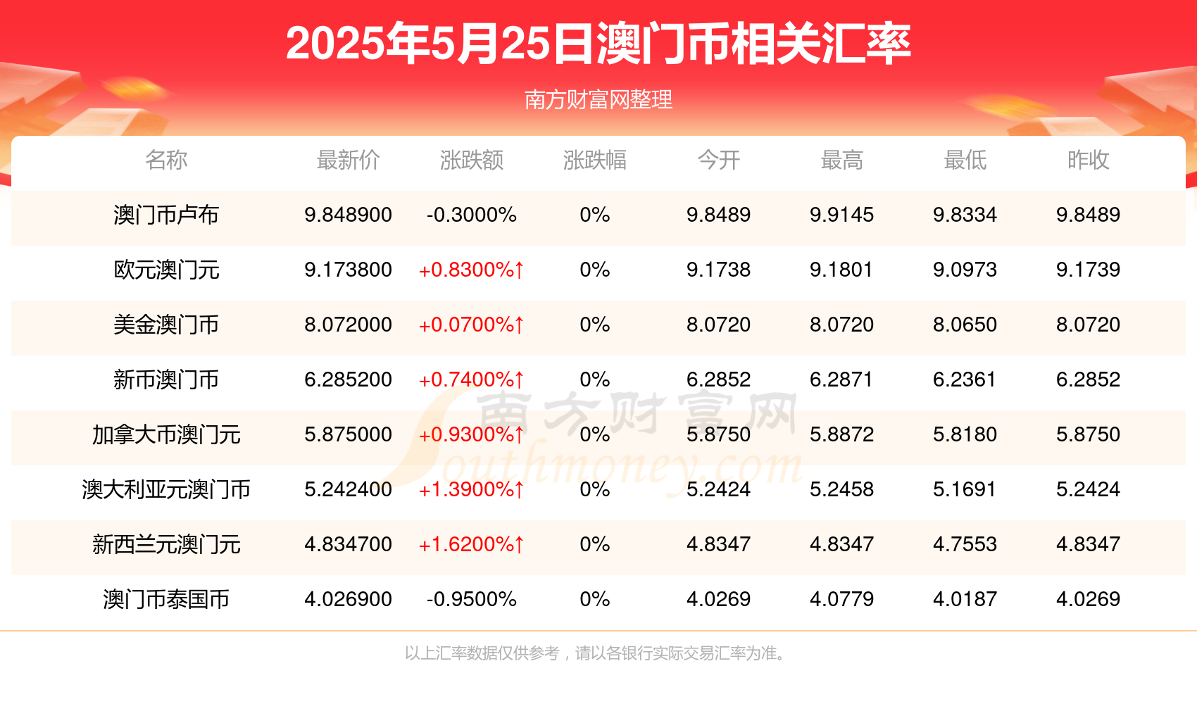 澳門彩票開獎(jiǎng)結(jié)果查詢，探索未來的彩票世界（2025年展望），澳門彩票未來展望，開獎(jiǎng)結(jié)果查詢與2025年發(fā)展藍(lán)圖探索
