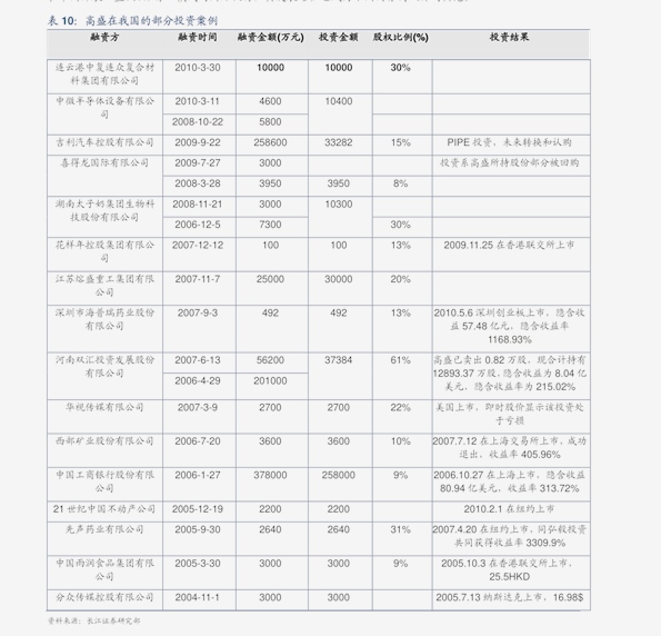 新澳門2005年歷史開獎記錄查詢表，回顧與探索，澳門歷史開獎記錄查詢表（2005年），回顧與探索