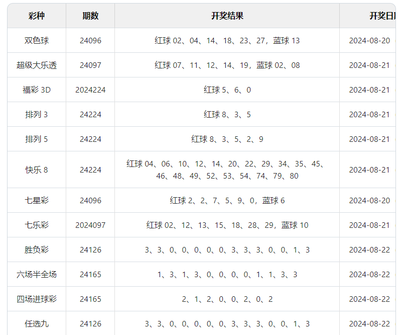 新奧彩今晚開(kāi)獎(jiǎng)結(jié)果查詢(xún)表第34期詳細(xì)分析，新奧彩第34期開(kāi)獎(jiǎng)結(jié)果詳細(xì)分析與查詢(xún)表揭秘