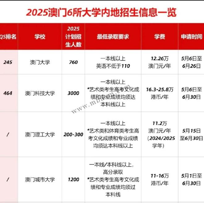 新澳門2025年開獎記錄深度解析，澳門未來開獎趨勢預(yù)測與深度解析，揭秘新澳門2025年開獎記錄