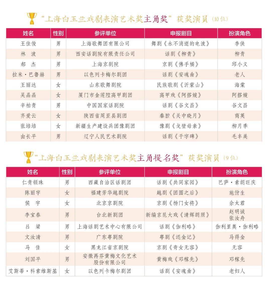 新澳門今晚9點(diǎn)30分開獎(jiǎng)結(jié)果揭曉，激情與期待的交匯點(diǎn)，澳門今晚開獎(jiǎng)揭曉，激情與期待的交匯時(shí)刻